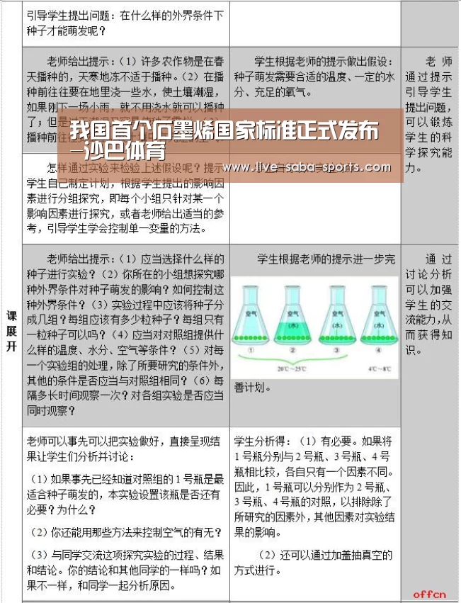 我国首个石墨烯国家标准正式发布-沙巴体育(图3) 沙巴足球